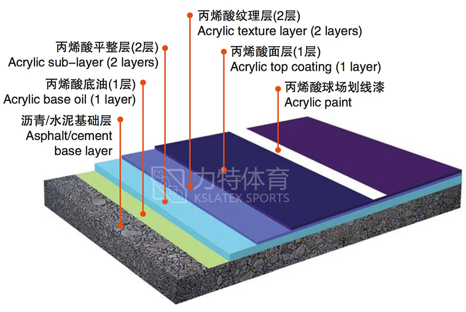 丙烯酸羽毛球場 丙烯酸羽毛球場